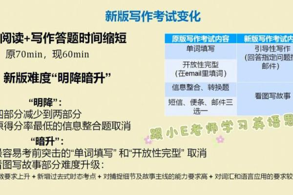 探嗦ket考试：个人如何报名及相关流程详解